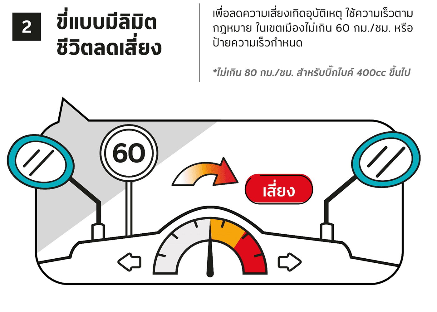ขับขี่ตามขีดจำกัด ลดความเสี่ยง