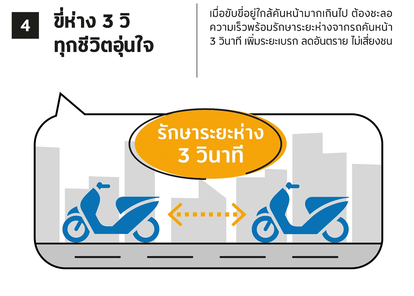 รักษาระยะห่าง 3-5 วินาที ทุกคนปลอดภัย